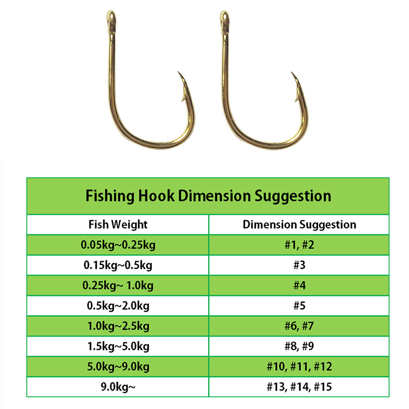Anzuelos de pesca al por mayor - Fishing Hook Assortment reseña y precio