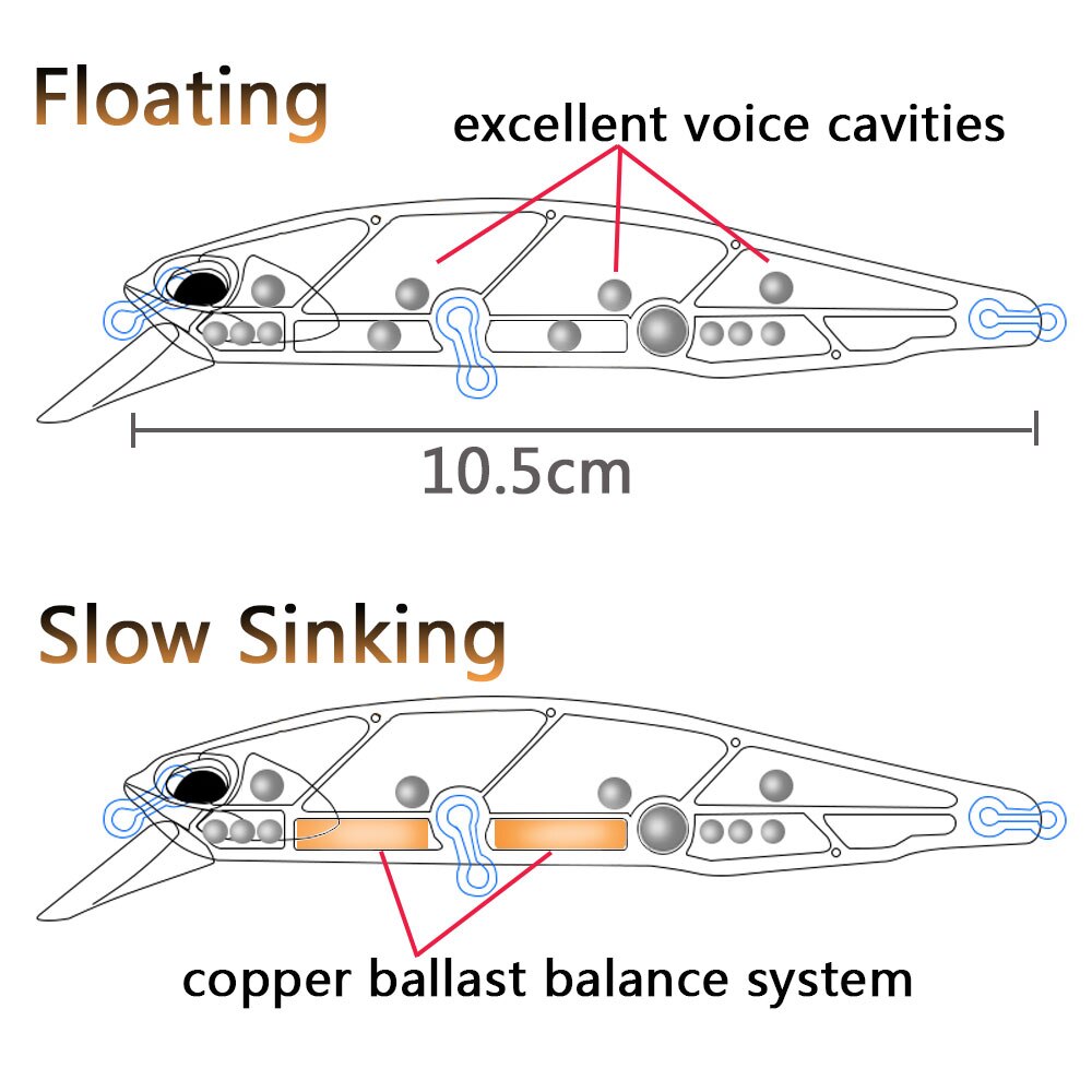 Afundando Minnow 19g flotante  - Fishing Hook Treble reseña y precio
